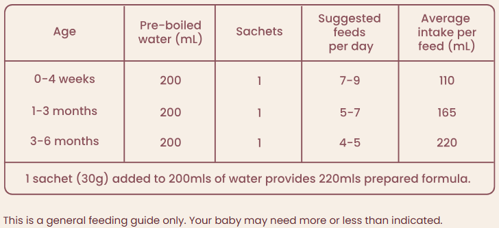 Natural Goat's Milk Sachets Stage 1 - LittleOak - Dimples