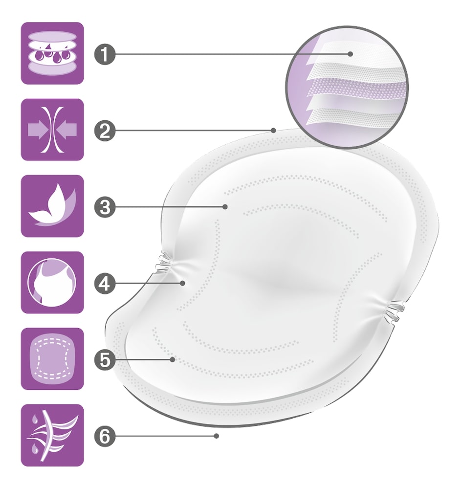 NUK High Performance Breast Pads