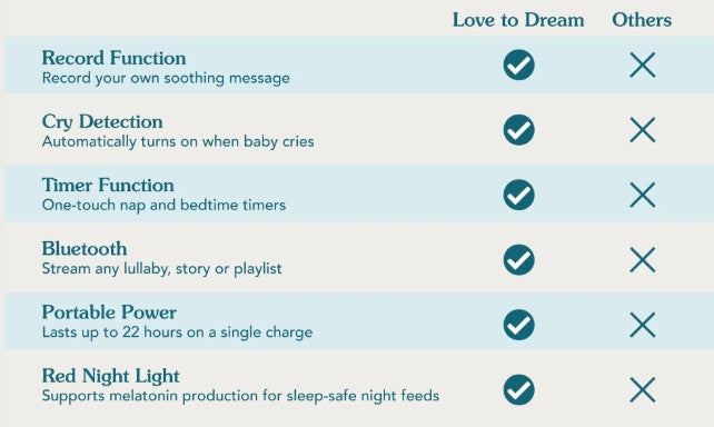 Love to Dream Sleep Machine