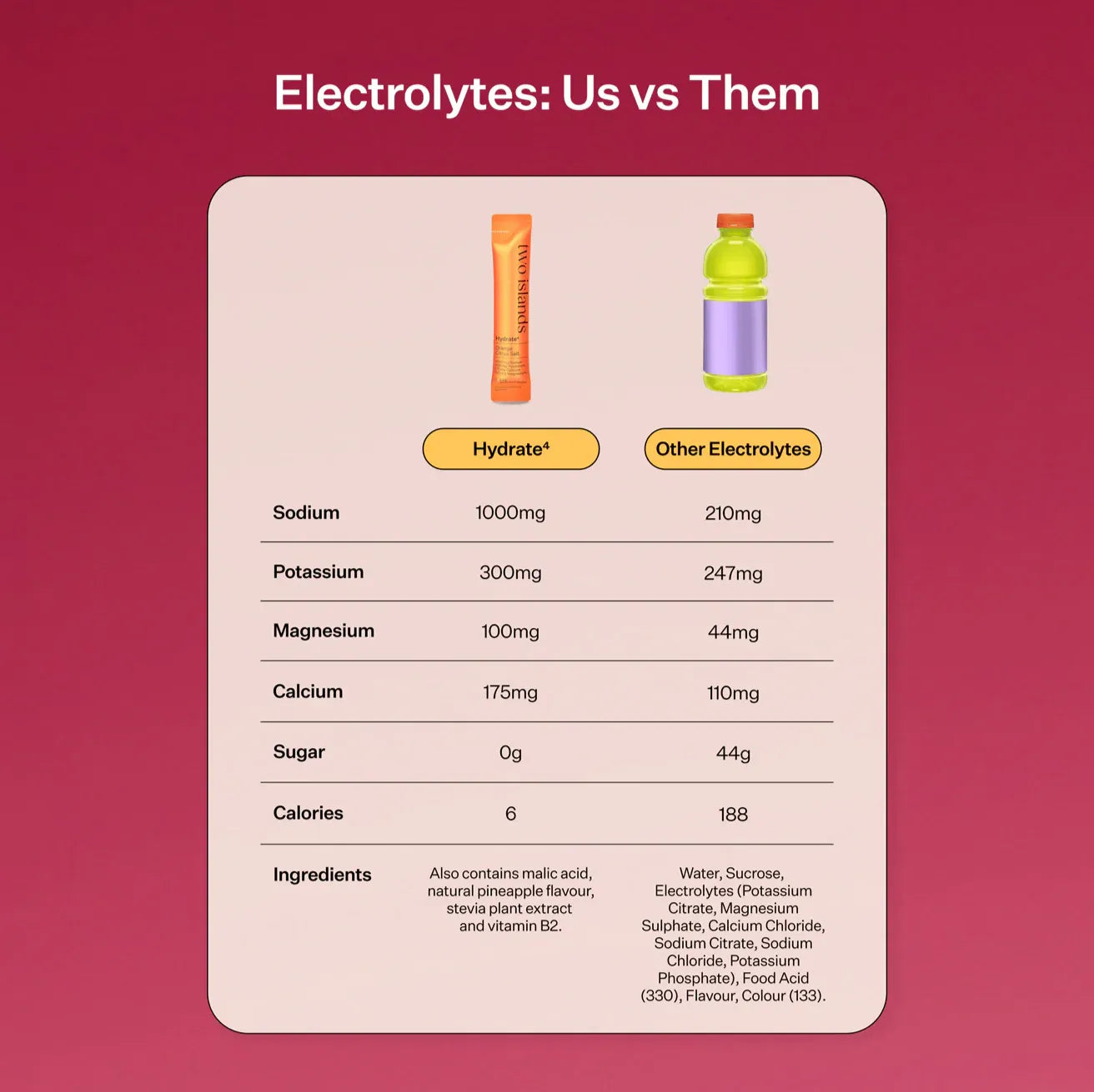 Hydrate⁴ Electrolytes - Raspberry Lemonade