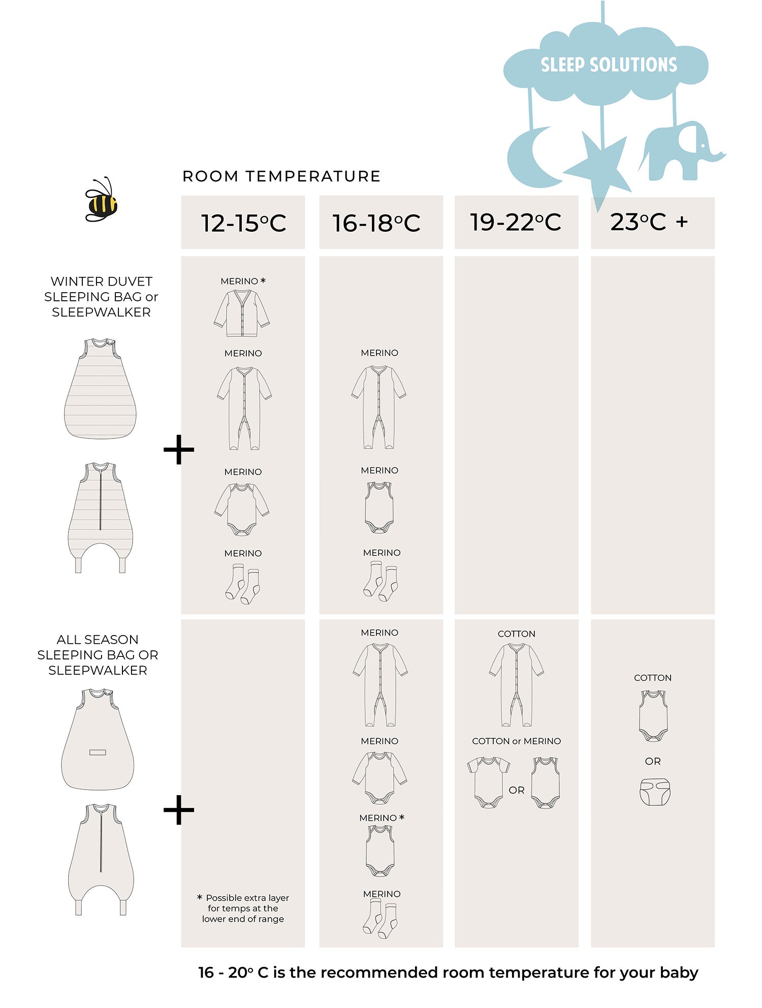 Duvet Sleepwalker 2-4yr Floral - Little Bee by Dimples