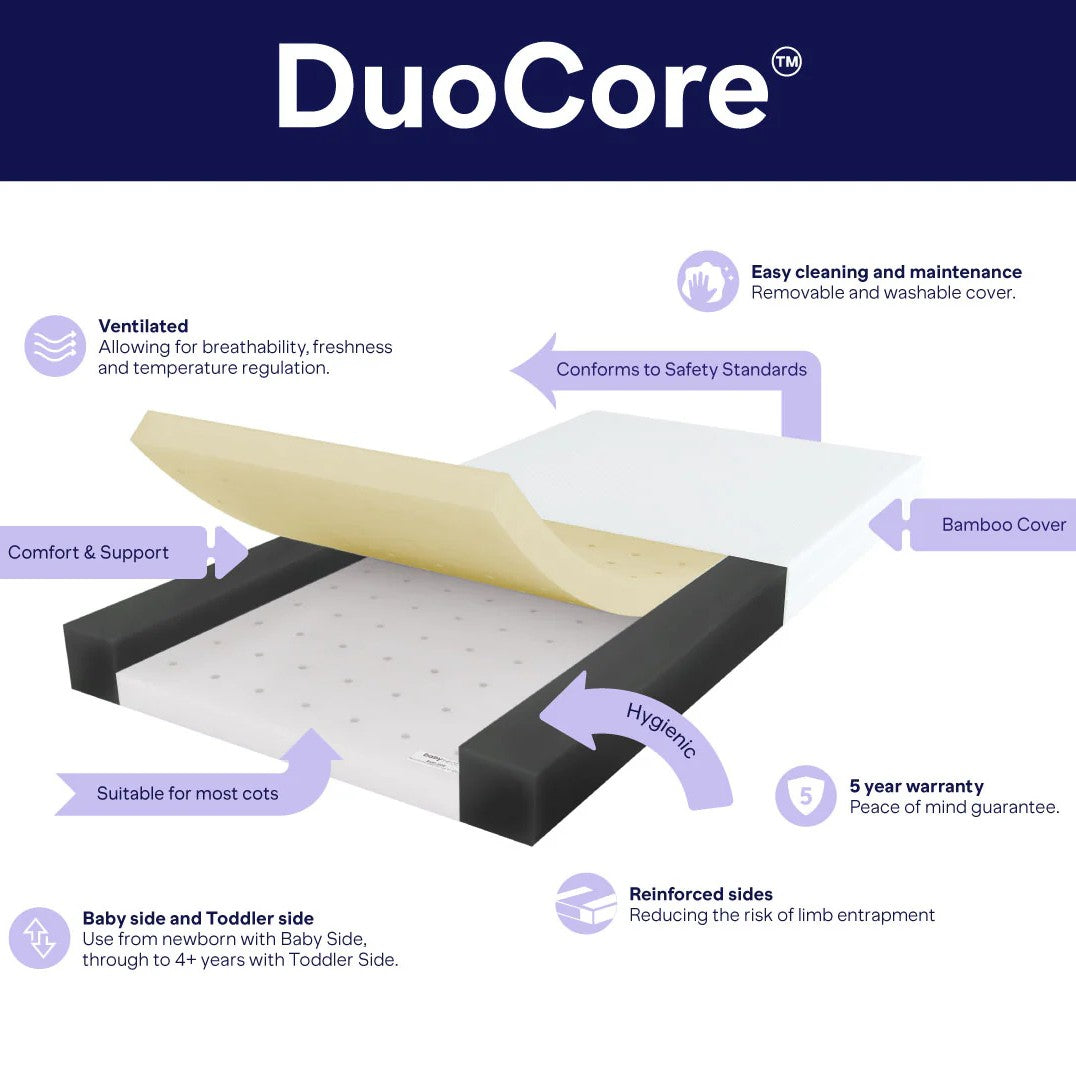 Layers of Duo Core Foam Mattress for baby