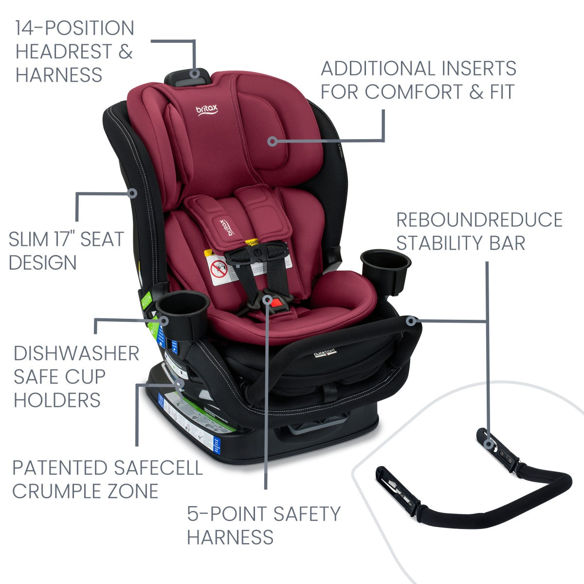 Detailed information on Poplar S car seat from Britax in Ruby and Onyx