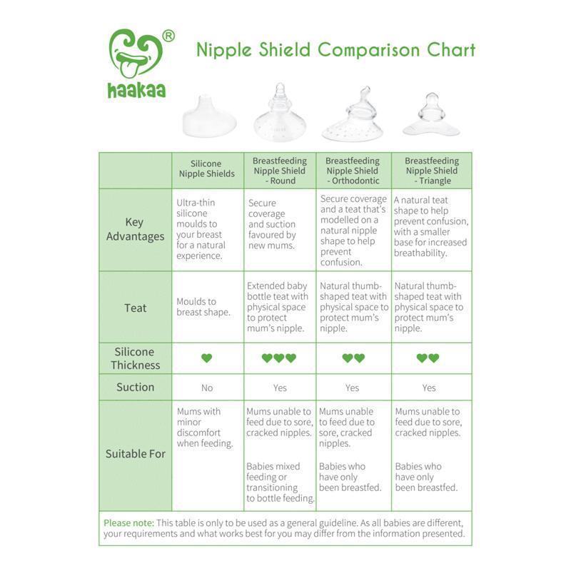 Silicone Nipple Shields - Haakaa - Dimples