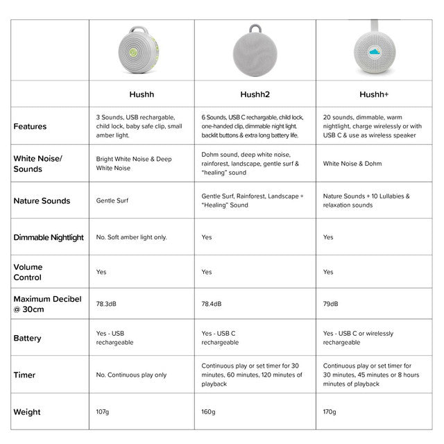 Yogasleep Hushh 2 technical specs 